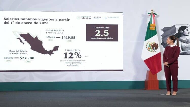 Subirá 12% salario mínimo en 2025: anuncia Sheinbaum